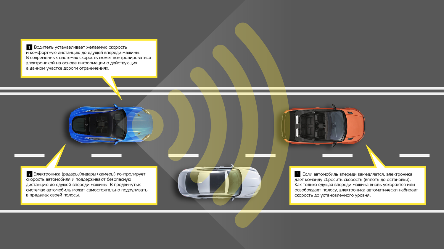 Как работает адаптивный круиз контроль