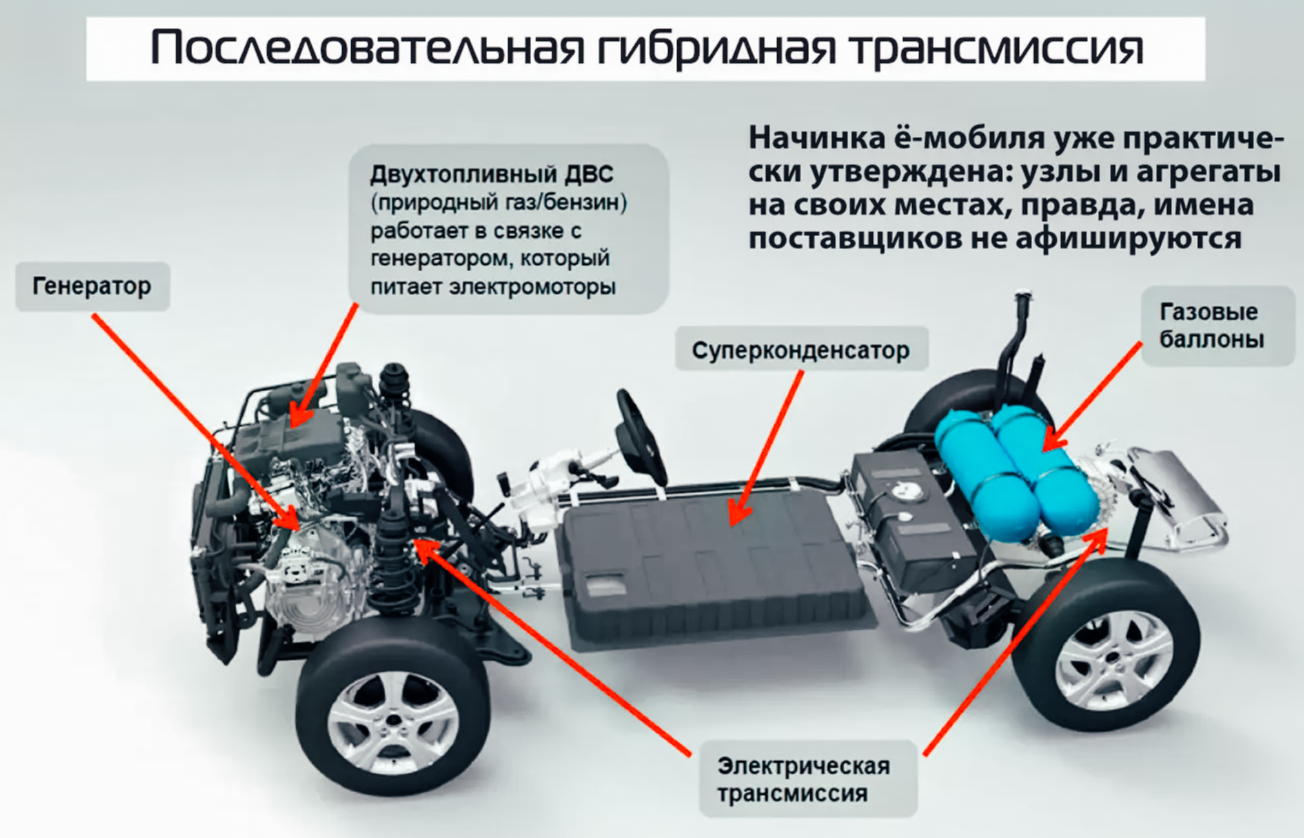 Устройство электромобиля схема. Последовательная схема гибридной силовой установки. Параллельная схема гибридной силовой установки. Схема силового агрегата гибридного автомобиля. Схема трансмиссии гибридных автомобилей.